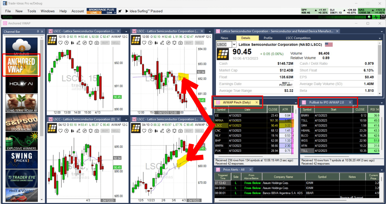 Anchored VWAP Add On