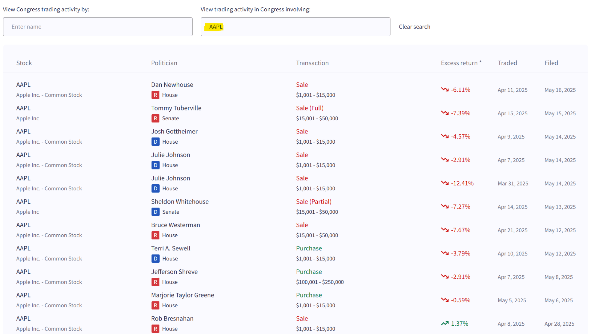 congress trading activity trendspider