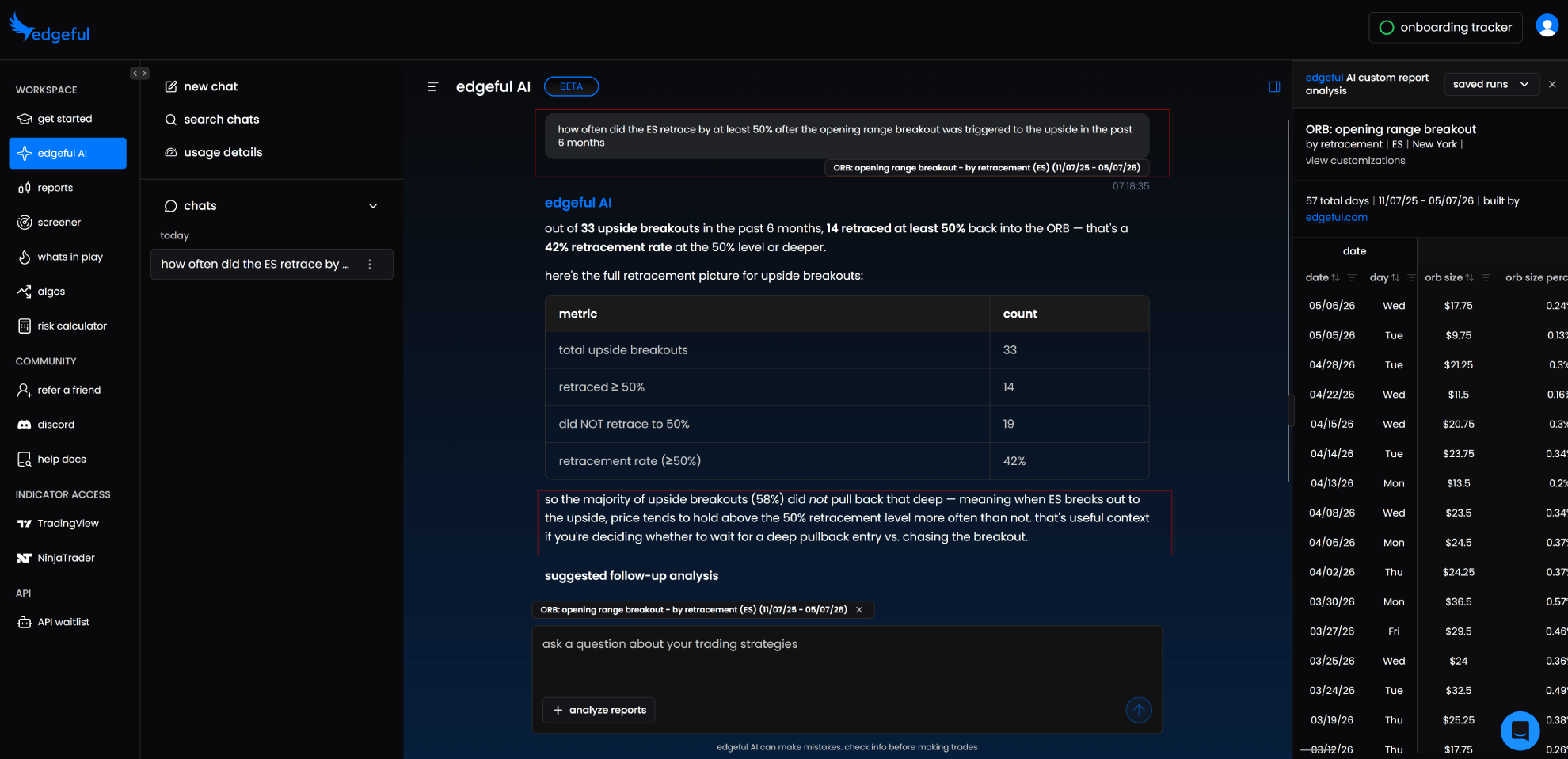 edgeful ai data