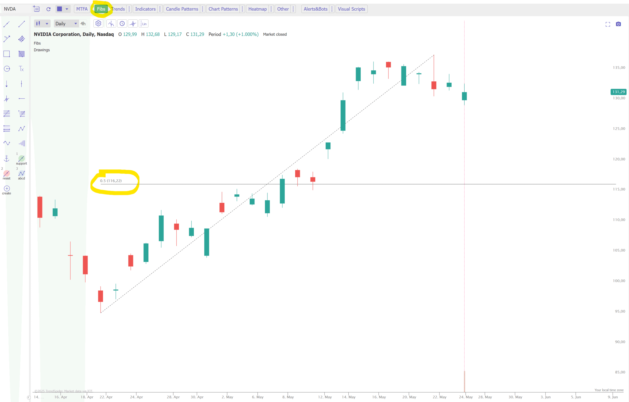 fibonacci retracement trendspider