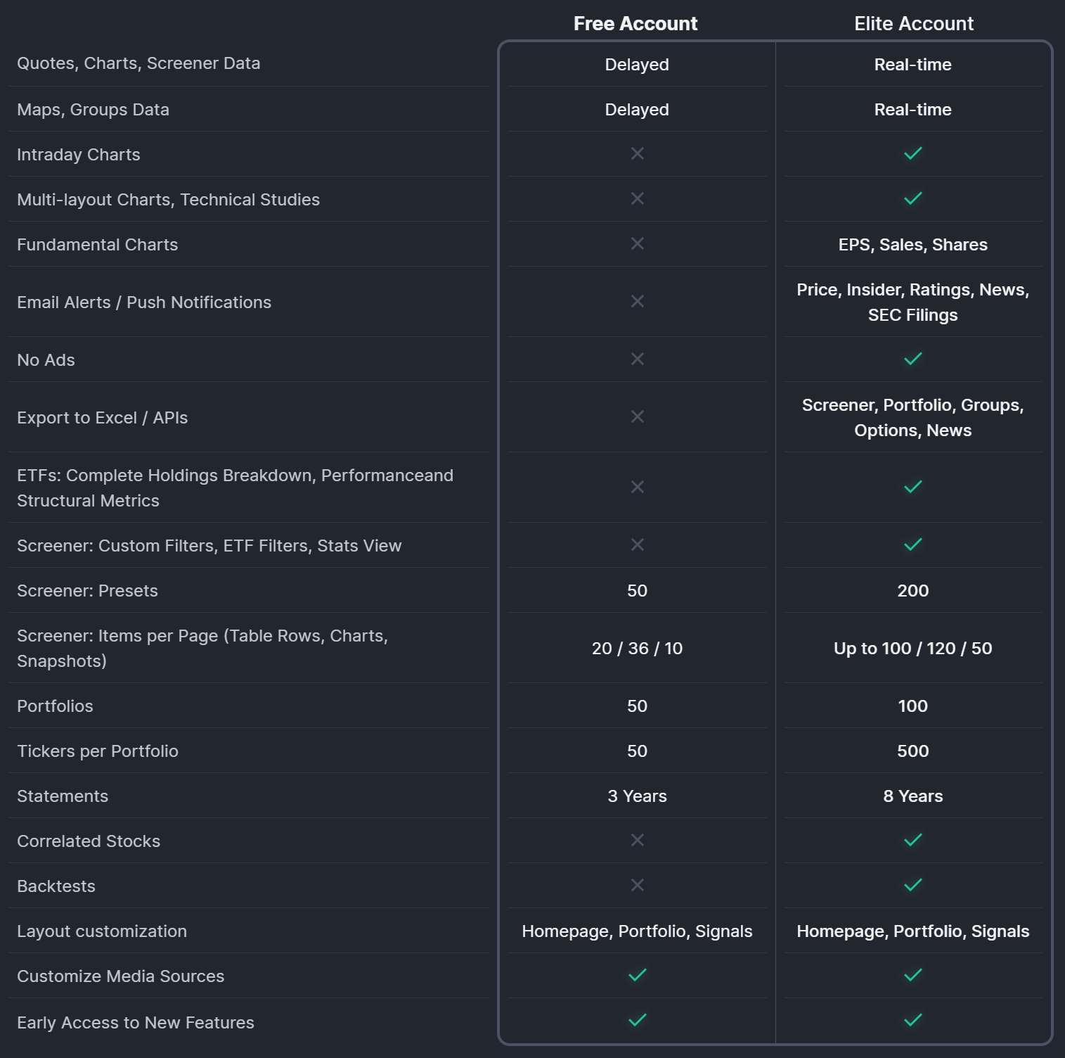 finivz elite plan comparison