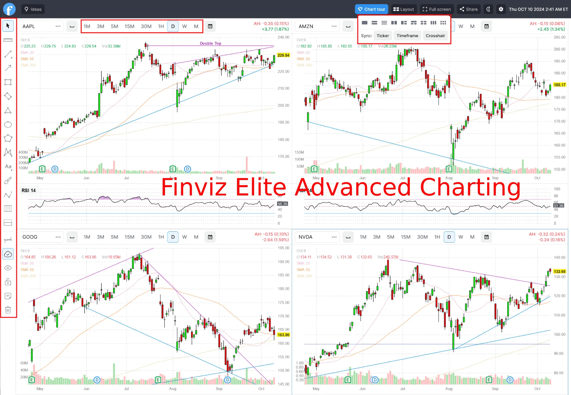 finviz advanced charting