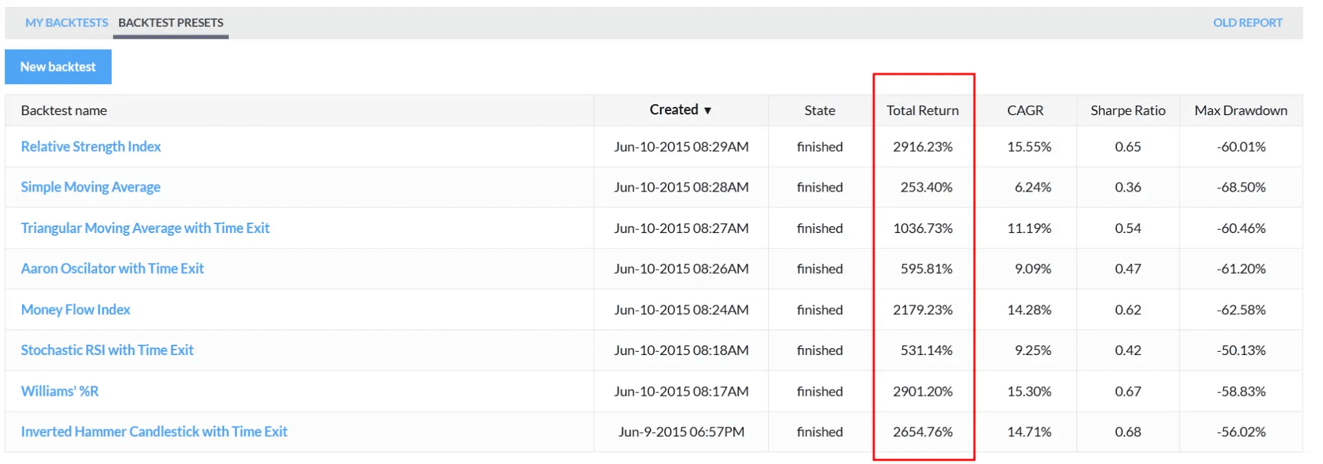 finviz backtest details