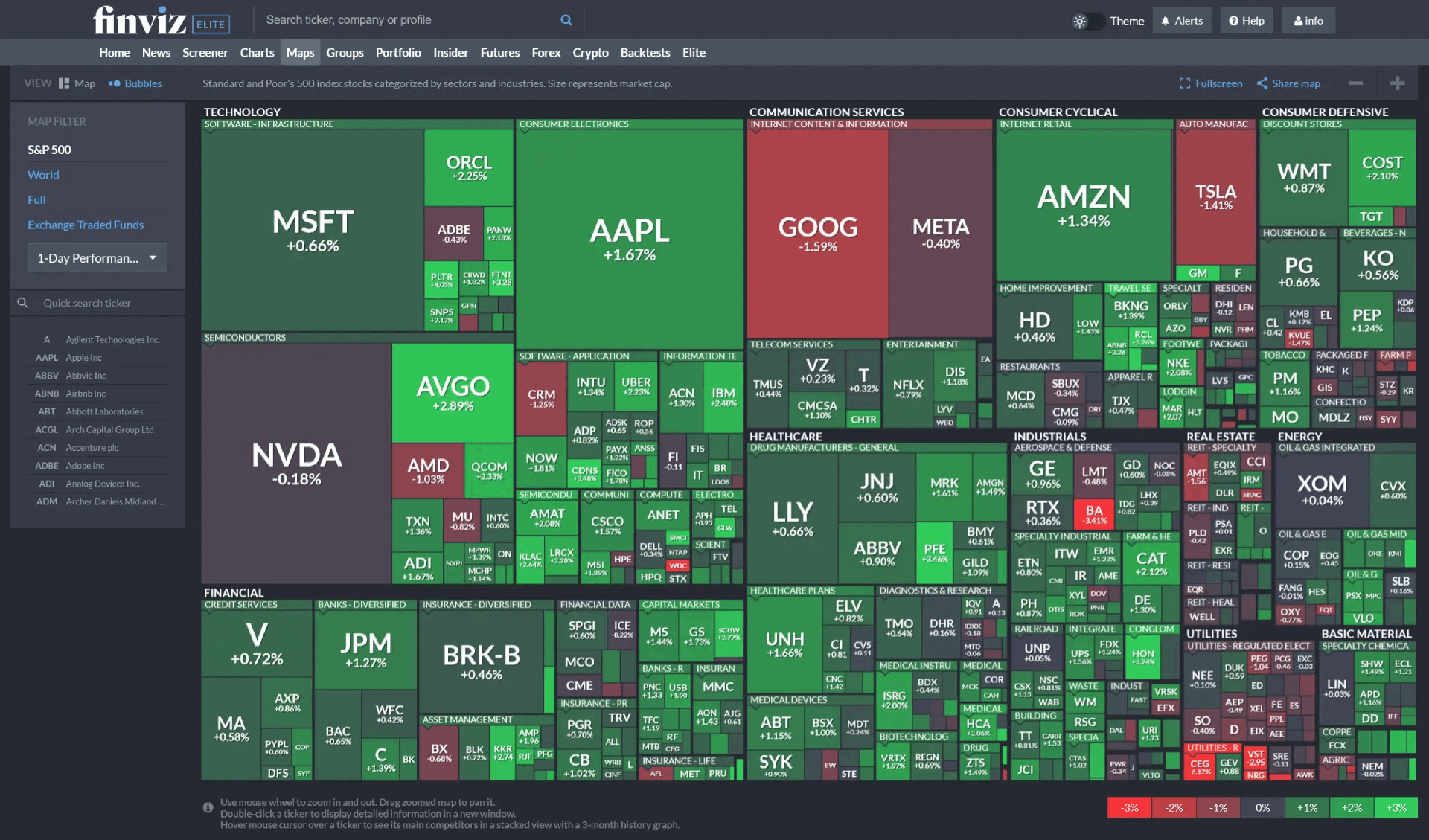 finviz market maps
