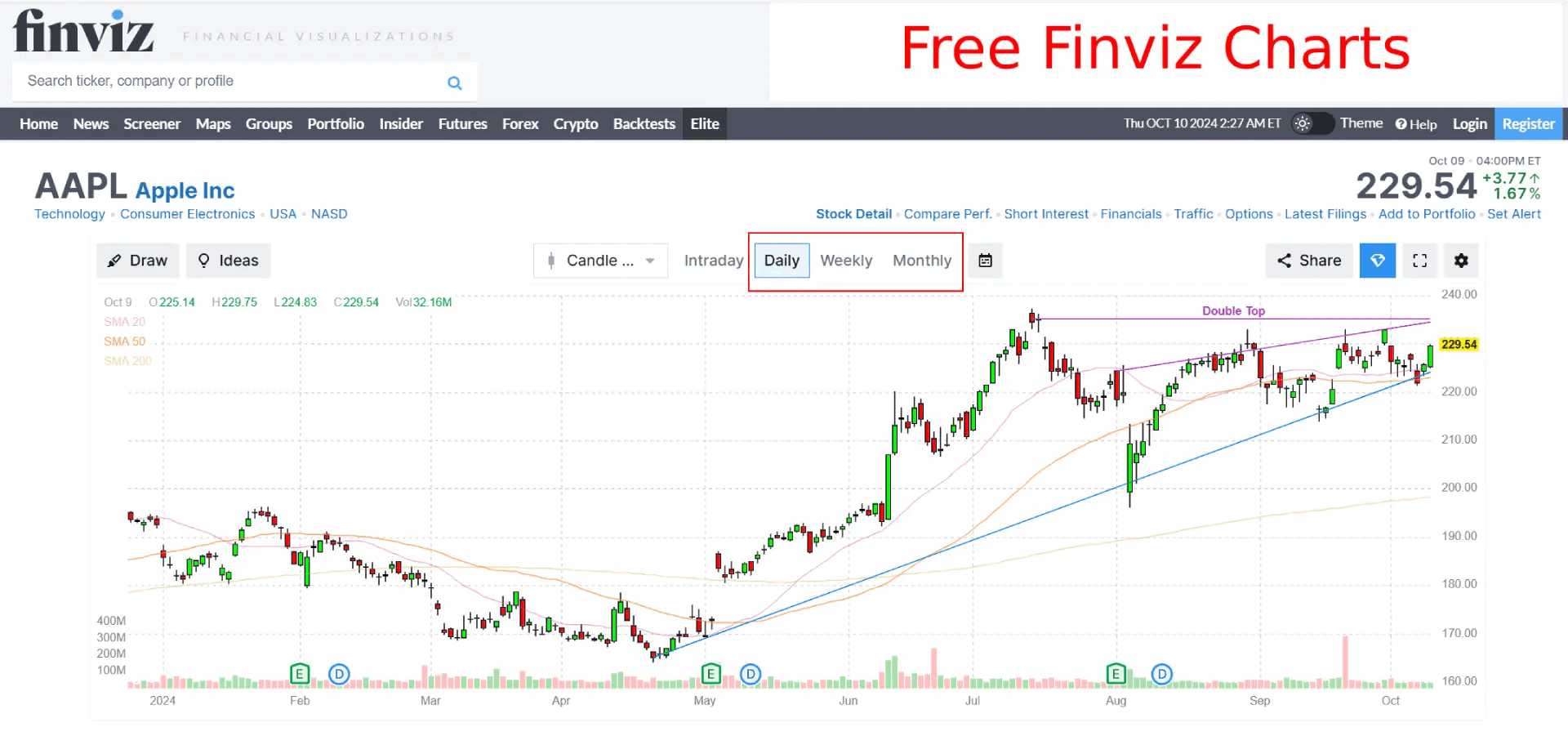 free finviz charts
