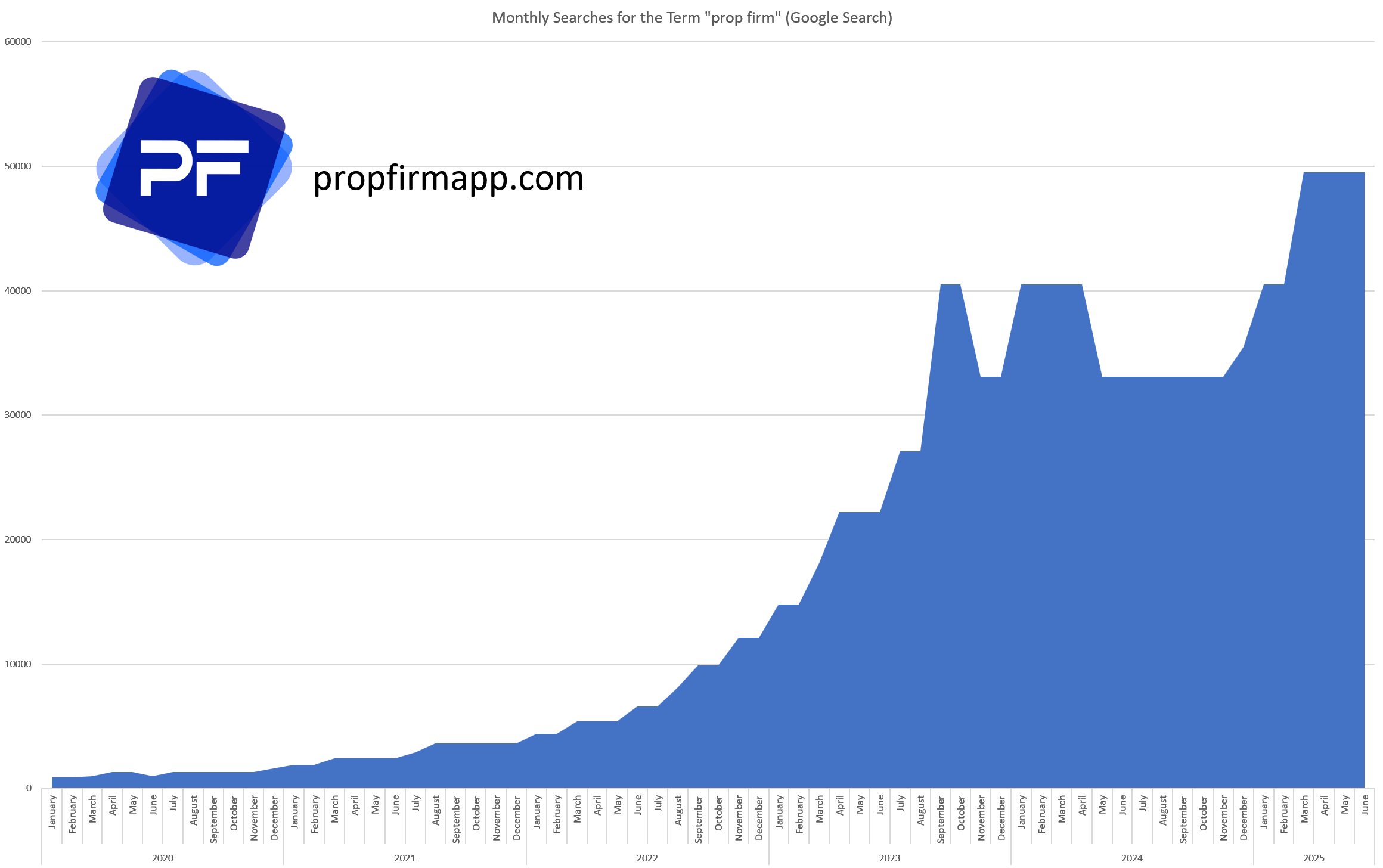prop firm term global search