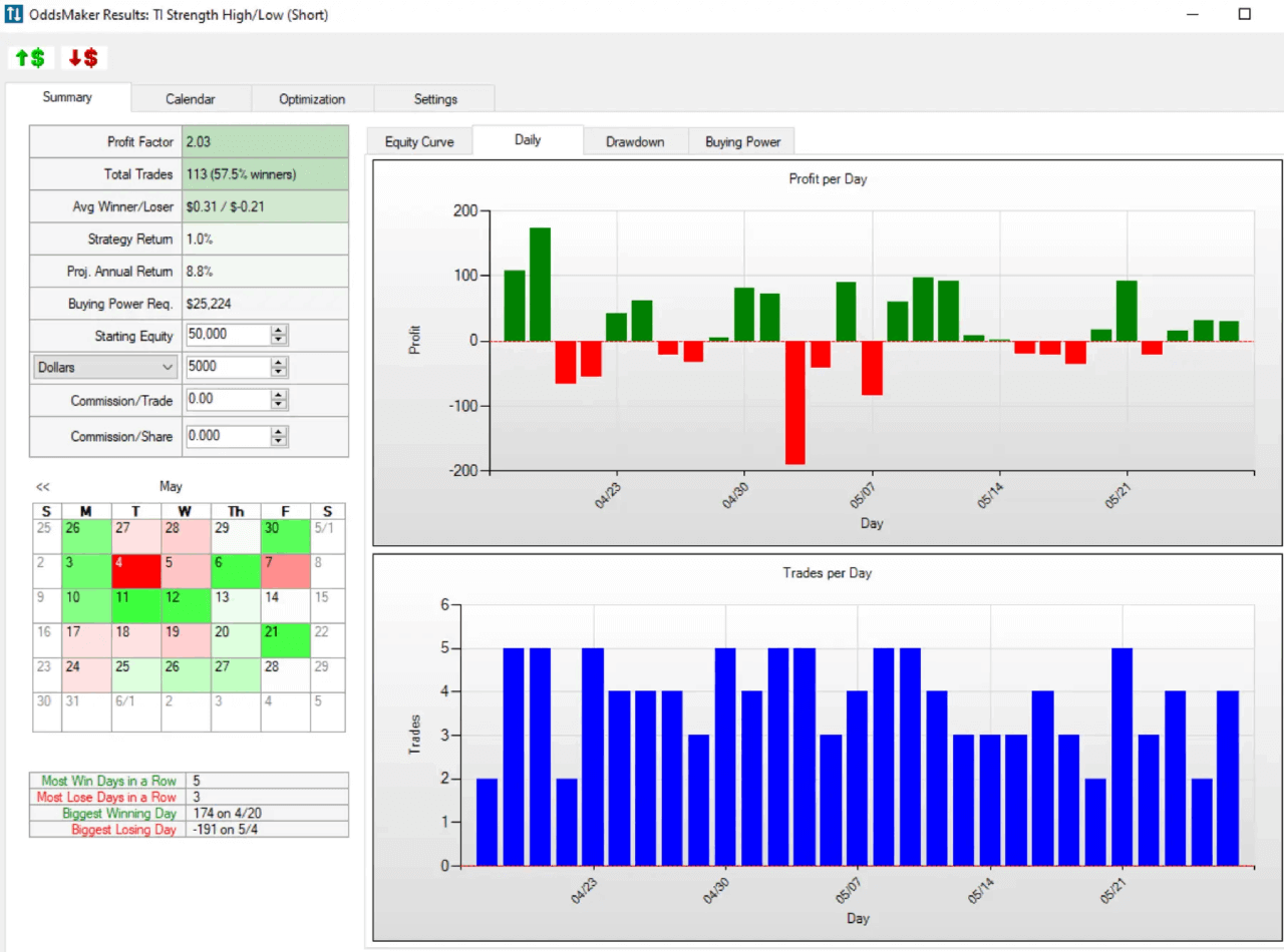 Trade Ideas Backtesting OddsMaker
