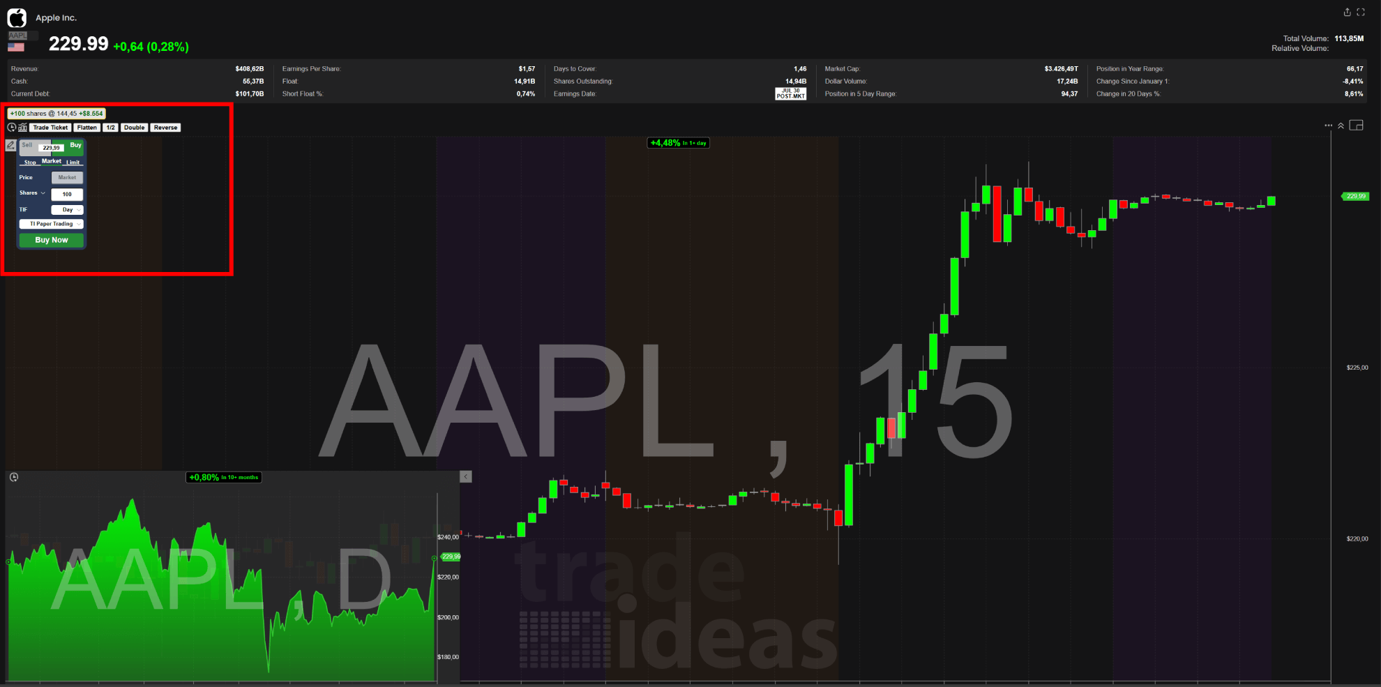 Trade Ideas Chart Trading