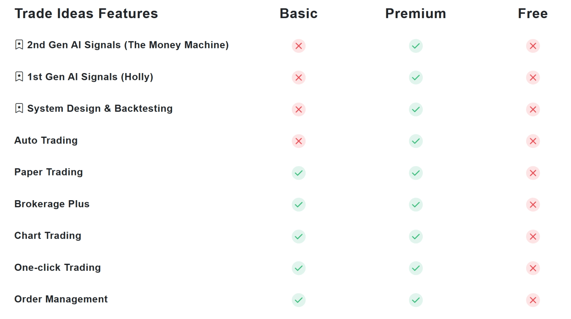 trade ideas plans comparison