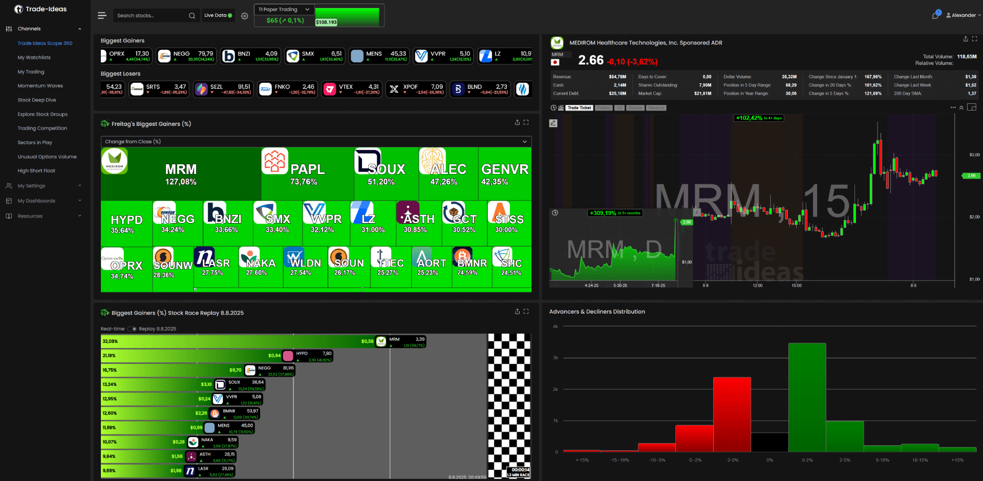 Trade Ideas Stock Screener