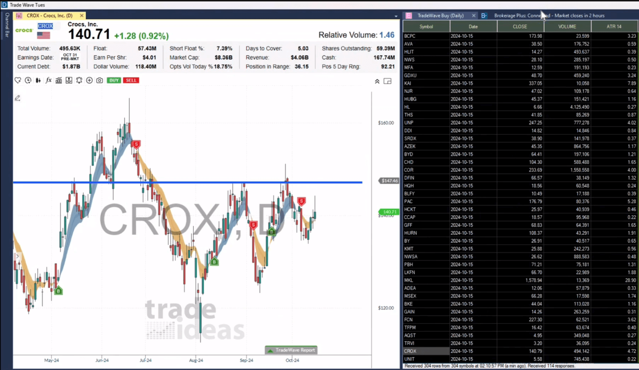 Trade Ideas Trade Waves