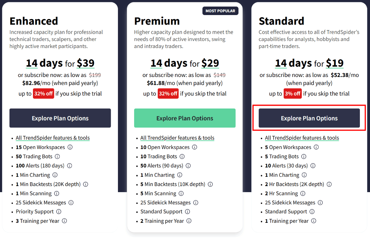 trendspider coupon help guide step 1