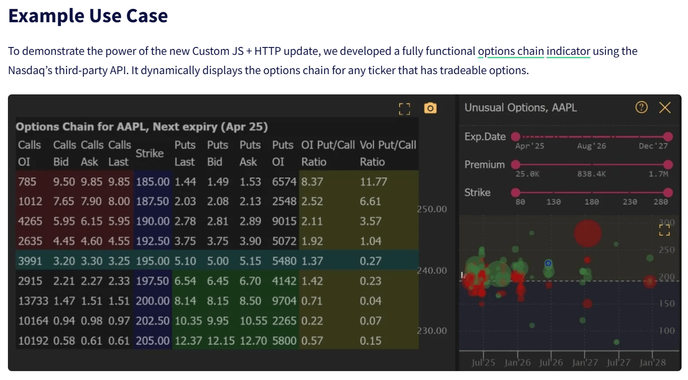 trendspider external api integration