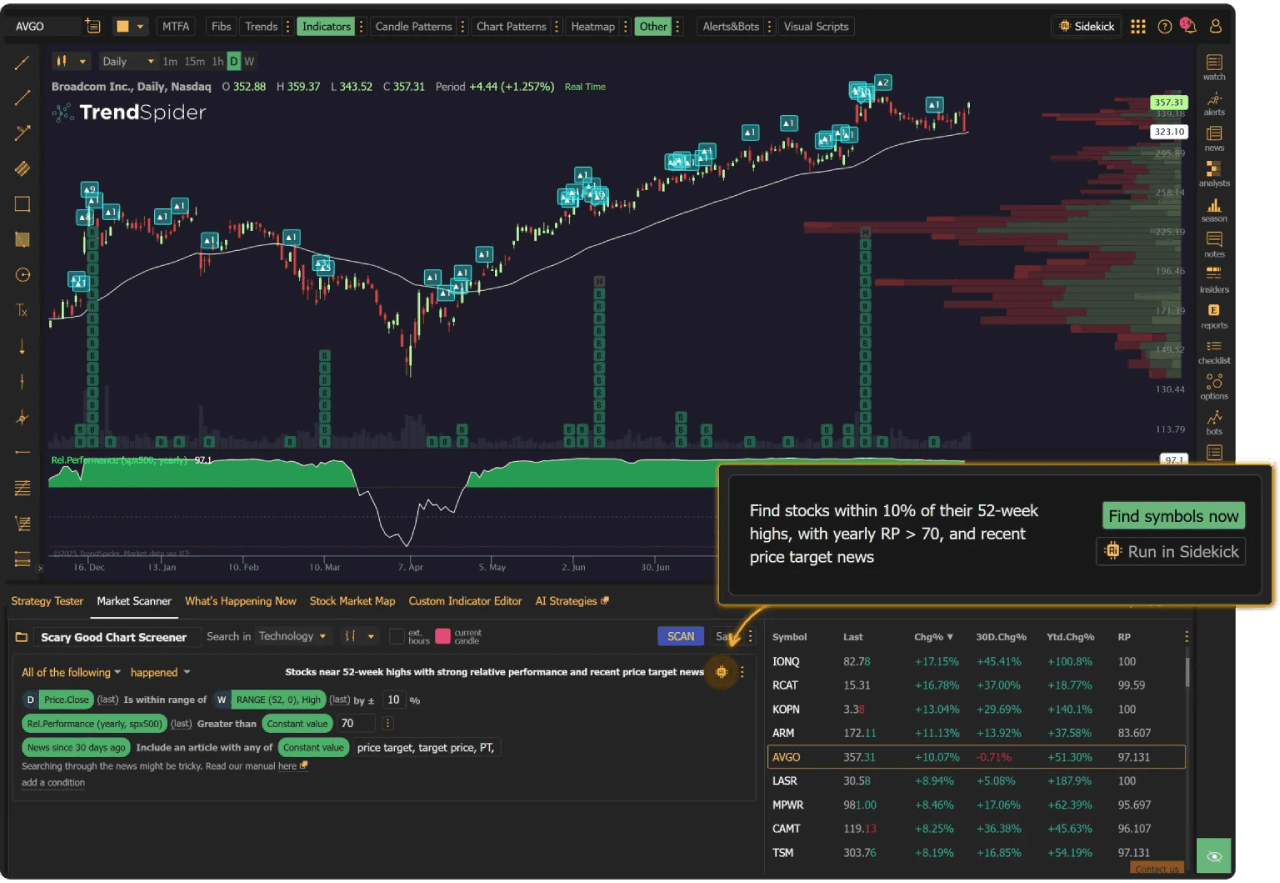 trendspider human language scripting