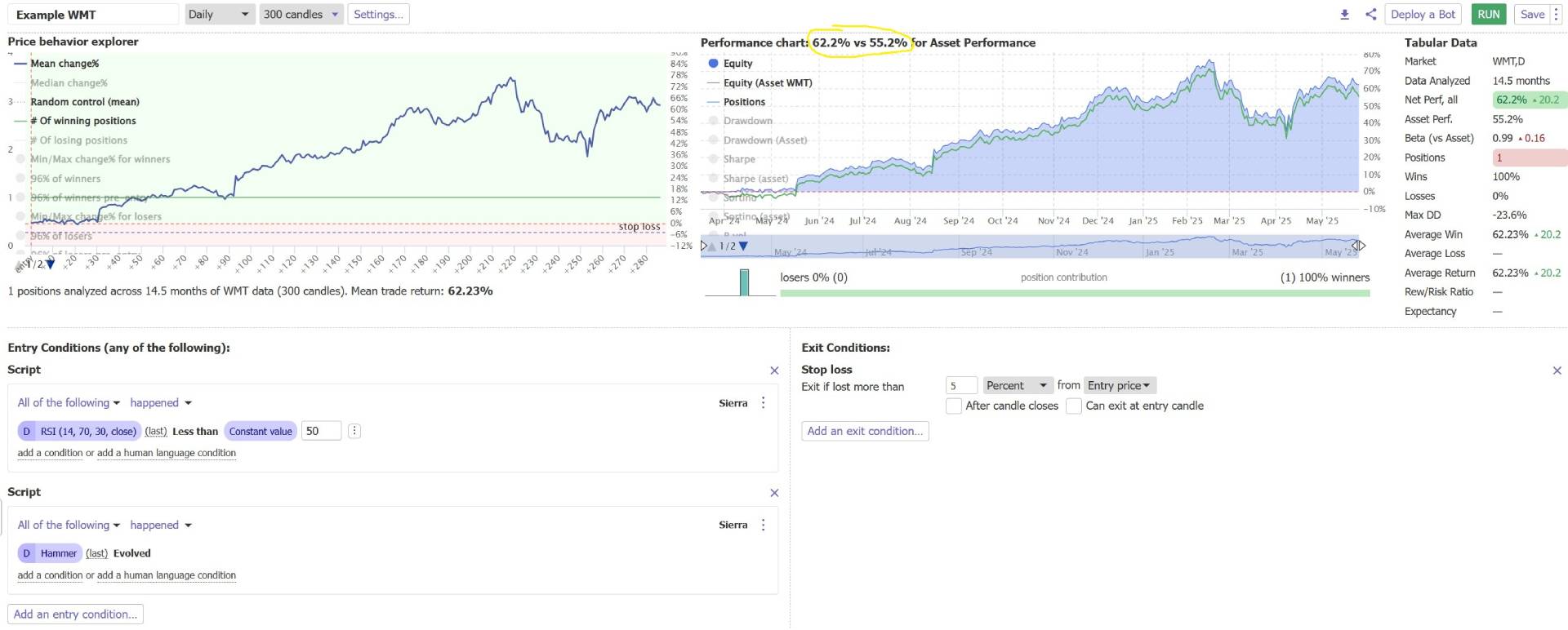 wmt backtest example trendspider